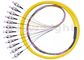 Симплекс одиночного режима отрезка провода оптического волокна разветвителя ядра ФК УПК 12 для передачи данных