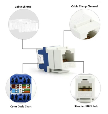 Неэкранированный CAT6 RJ45 Socket - 23% ниже EMI для автоматизации заводов (TIA-568)